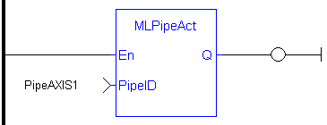 MLPipeAct: LD example